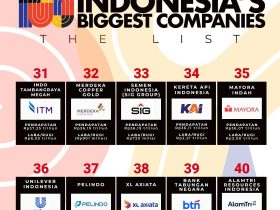 Perusahaan Terbesar di Indonesia: Analisis Mendalam, Pendapatan, dan Pengaruhnya di Ekonomi Nasional