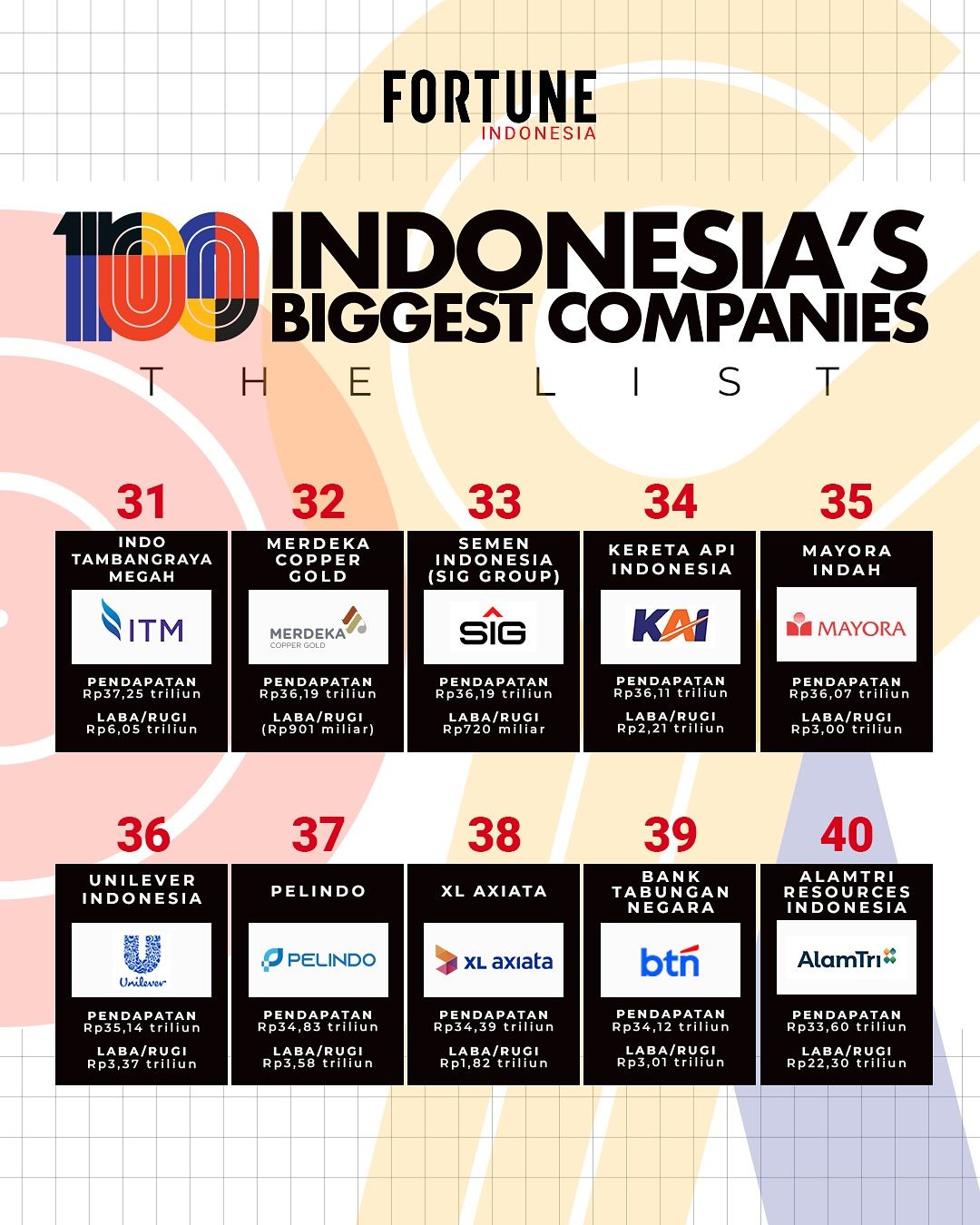 Perusahaan Terbesar di Indonesia: Analisis Mendalam, Pendapatan, dan Pengaruhnya di Ekonomi Nasional
