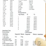 50 Gram Berapa Ml? Panduan Lengkap Konversi Gram ke Mililiter Secara Akurat