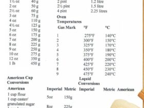 50 Gram Berapa Ml? Panduan Lengkap Konversi Gram ke Mililiter Secara Akurat