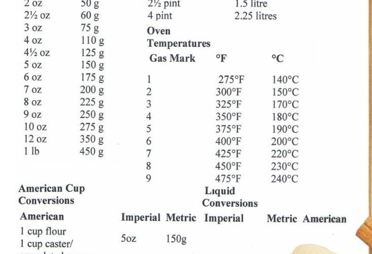 50 Gram Berapa Ml? Panduan Lengkap Konversi Gram ke Mililiter Secara Akurat