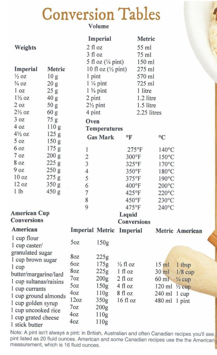 50 Gram Berapa Ml? Panduan Lengkap Konversi Gram ke Mililiter Secara Akurat