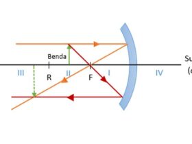 Sifat Bayangan Cermin Cekung: Penjelasan Lengkap, Rumus, dan Contohnya