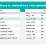 KB dan MB Besar Mana? Panduan Lengkap dan Mudah Dipahami