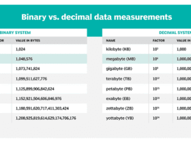KB dan MB Besar Mana? Panduan Lengkap dan Mudah Dipahami