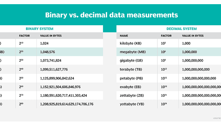 KB dan MB Besar Mana? Panduan Lengkap dan Mudah Dipahami